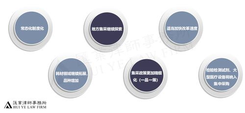 醫(yī)藥產(chǎn)品集中采購(gòu)的法律合規(guī)風(fēng)險(xiǎn)與廣告設(shè)計(jì)策略